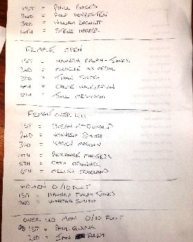 surfing results