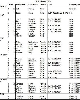 MSHSLSA 21 June 2015 BOP Race Results
