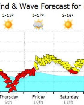 forecast