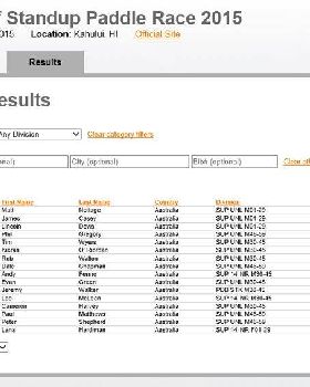 Poi Bowl results Aust