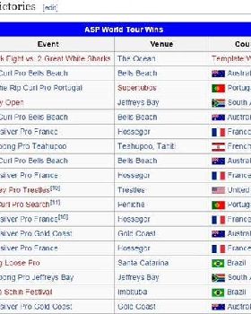 mick-fanning-wikipedia-tnd