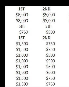 Pacific Paddle Games 2015 Prize Money