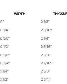 Go Fish Sizing