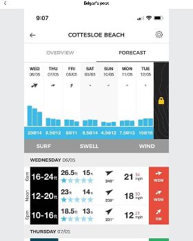 Surfing
