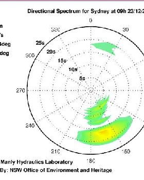 MHL wave rider buoy