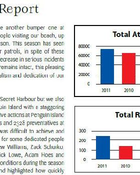 Beach Attendance Stats