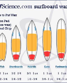 surfscience surfboard wax guide