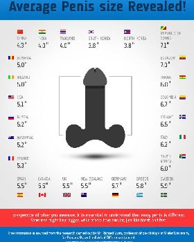 penisenlargementpills-infographics