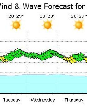 Weather