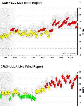 Cronulla cannot be southerly