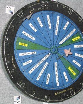 How To Forecast