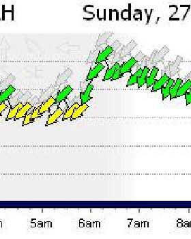 Mandurah graph