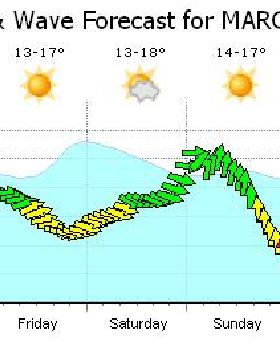 Weather