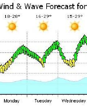 A nice forecast, but today doesnt full of promise