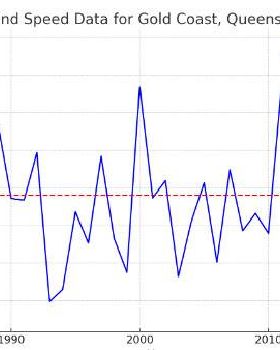 Mean data