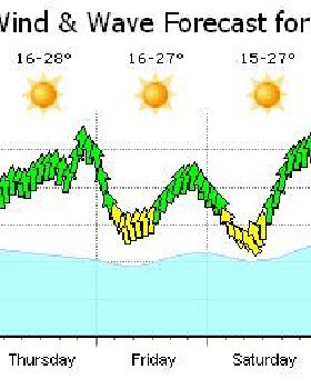 Weather