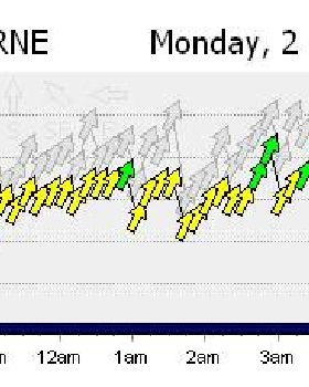 Weather