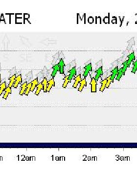 Weather