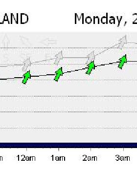 Weather
