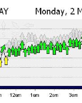 Weather