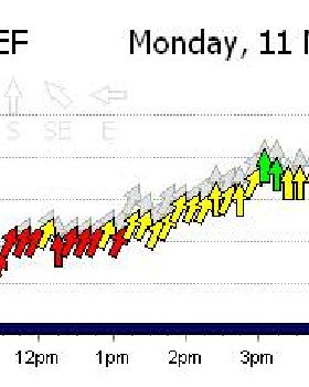 Weather