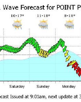 Nor easters in Winter ?