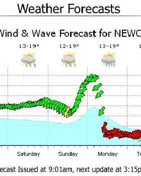 Nor easters in Winter ?