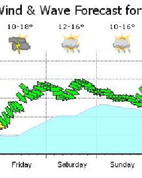 Weather