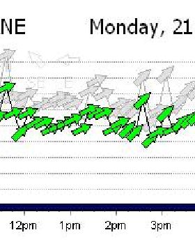 Weather