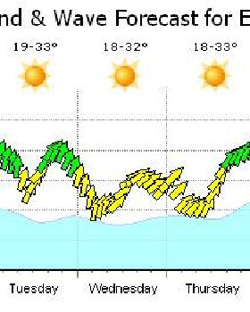 Weather