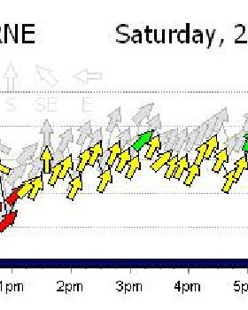Weather