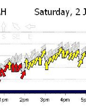 Weather