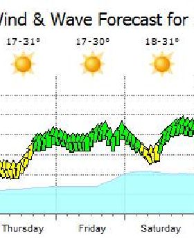 Christmas 2011 forecast