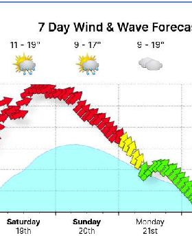 Seabreeze weekend forecast ... ALL RED