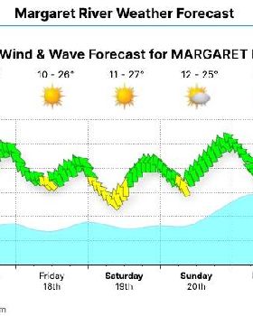 BunburyWeatherForecastLiveWindSurfReportSeabreeze