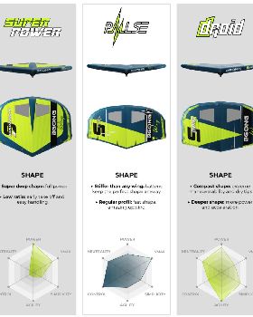 Gong wind wing range