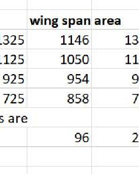 ha.sizes