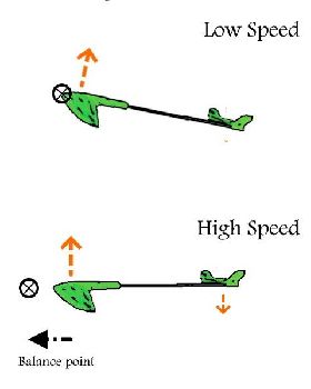 highspeed
