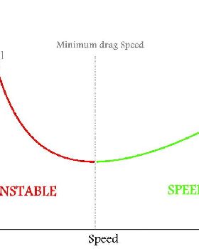 speedstableunstable
