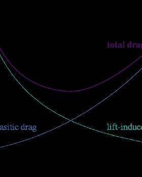 Dragcurvesforaircraftinflight.svg