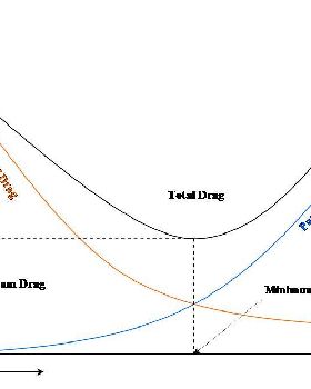 Drag10