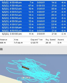 Speed-max2022-03-06 Pittwater 26 kts 11s