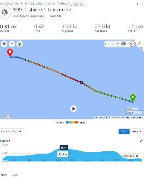 gps track