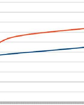 1100 sail vs 2000 wing