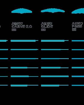 Duotone foil range 2024