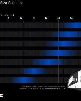 XPS wind ranges