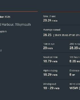 29knots on the ML Bullet 6