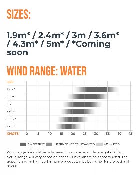 Wind Wings