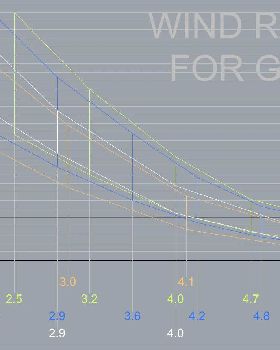 GREGWINDRANGE1473x888cropcenter
