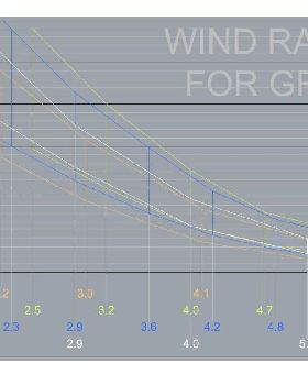 Wind Wings